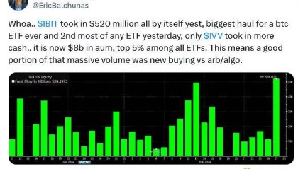BTC价格近期连日大幅飙升原因解析