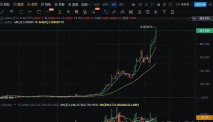 比特币狂飙突破6.42万大关，这一波“BTC热潮”将持续多久？