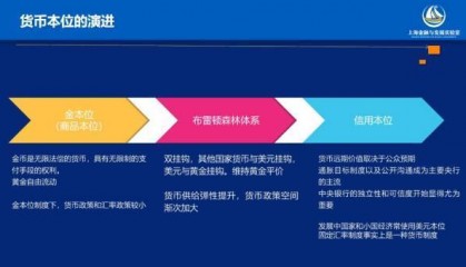 上海金融与发展实验室曾刚：货币体系变迁视角的数字货币