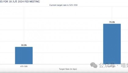 开始屠龙！比特币闪崩5.7万美元，后市行情怎么看？如何正确把握币圈财富？