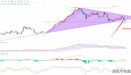 2024.5.2以太坊（ETH）最新动态：币圈院士的全面解析关键要点与经验分享