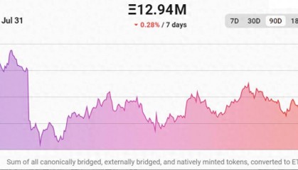 ETH价格4000美元的挑战：市场表现、技术升级