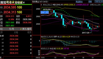 刘铭诚：1.9期货黄金原油实时行情涨跌判断，今日价格最新操作建议
