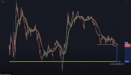 观点：加密市场下一步走势如何？BTC和ETH的主导地位将增强