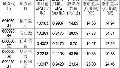 股票简称:小方制药 股票代码:603207