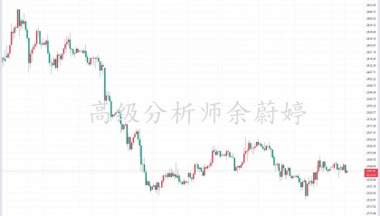 余蔚婷：5.31黄金原油今日行情价格走势分析