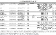 13家支付机构获“长期有效”牌照 部分支付机构曾涉及股权交易