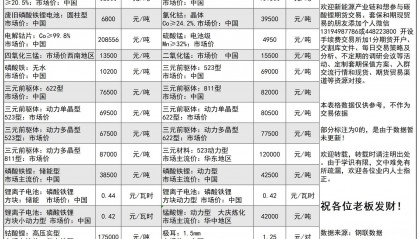 2024年3月4日今日港口锂辉矿石、碳酸锂产业链现货期货价格行情数据