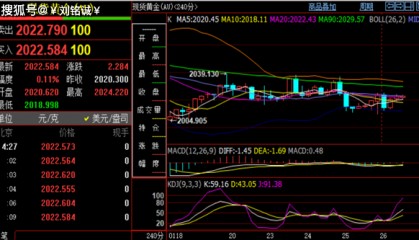 刘铭诚：1.26期货黄金原油谨防暴跌洗盘，今日价格最新操作建议