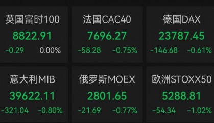 多国股市全线下挫！加密货币，大跌!