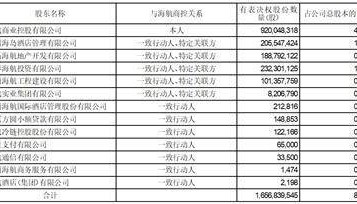股票代码：000564 股票简称：供销大集 公告编号：2024-069