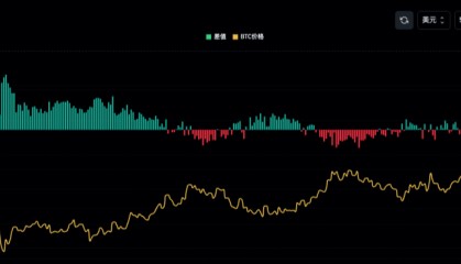 BTC突破6.9W刀！老川的比特币大会承诺可信度有多高？