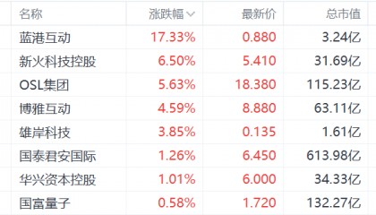 港股异动丨加密货币概念股走强，美众议院通过加密货币法案