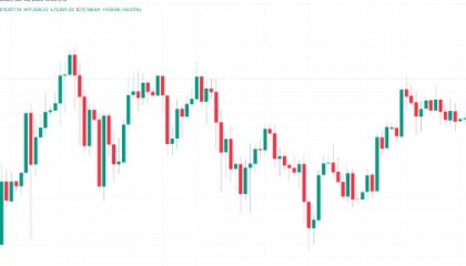 重要警示：BTC价格会再次崩盘吗？