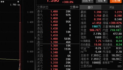 福森药业股价暴涨400％！糖尿病药品上市获批