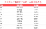 涨超4.2%，创业板人工智能ETF华夏(159381)盘中获资金抢筹