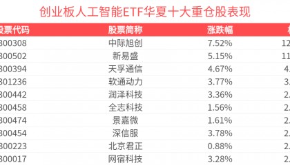 涨超4.2%，创业板人工智能ETF华夏(159381)盘中获资金抢筹