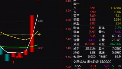 数字货币+区块链+eSIM技术，2天2板！2天上涨21.06%！还有机会吗？