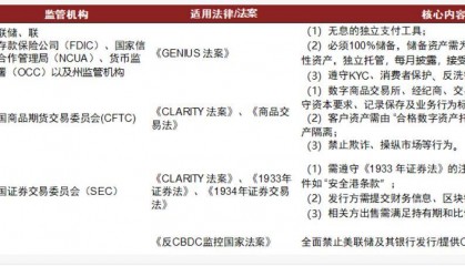美国三项加密货币法案通过:美国数字货币应用和需求扩张正式启动