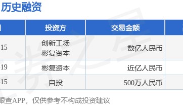 鲁班到家完成B轮融资，融资额数亿人民币，投资方为创新工场、彬复资本等