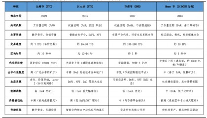 新货币战争：稳定币、比特币、央行数字货币的区别与未来