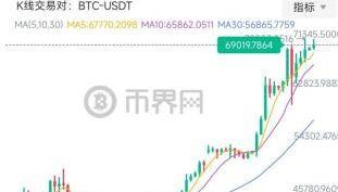 比特币BTC突破7万美元再创历史新高，后市将如何？