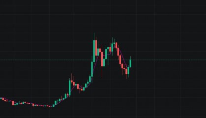 BTC 震荡行情，当无为而自适