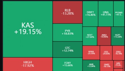 6.4 BTC市场行情，泰国证券委员会批准当地首个比特币现货ETF