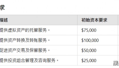 塞舌尔VASP牌照（虚拟资产服务提供商）数字货币牌照