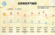 新一轮北京机动车尾号限行轮换即将开始；北京8条公交线路拟调整丨朝闻北京