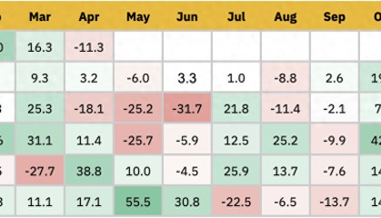 币安研究：2024年4月加密货币市场回顾