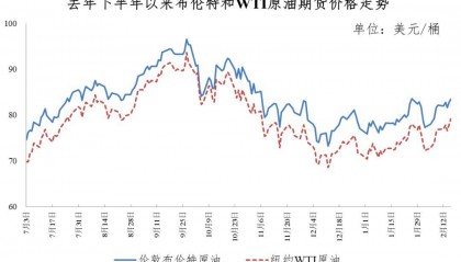 最新！价格不变！