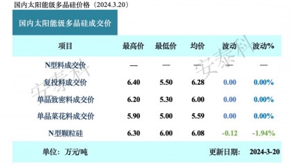 最新硅料价格公布，N型未形成价格！