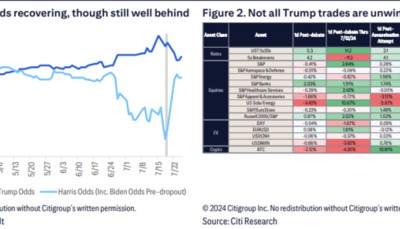 花旗：美股下半年危险