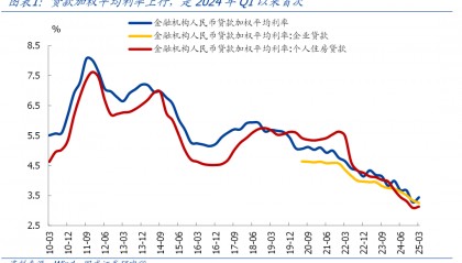 熊园：央行一季度货币政策报告6大信号