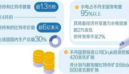 不丹立足资源优势发展加密货币