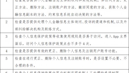 手机银行App个人信息合规行业测评报告（中）：用户权利保障