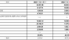 股票简称：青龙管业 股票代码：002457 公告编号：2024-064