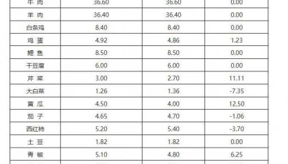 最新！价格公布
