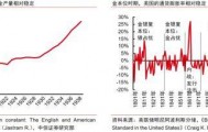 全球货币体系变迁的启示