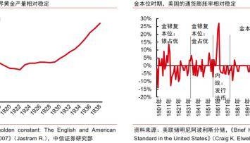 全球货币体系变迁的启示