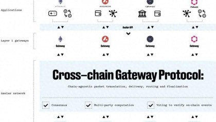 长推：浅析近期上线币安的老牌项目Axelar
