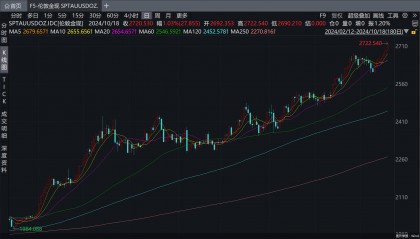 金饰价格突破800元/克！含“金”理财又火了，要“上车”吗