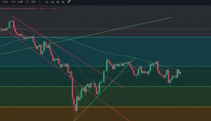 比特币大波动“行情假跌破真上涨”现货HOLD的住“韭菜别沾边”