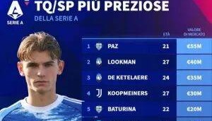 意甲最火的球员！