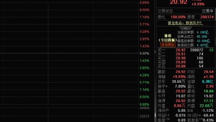 数字货币概念活跃，南天信息股价涨停