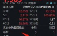 中证2000再度领涨，中证2000增强ETF(159552)盘中获资金坚定加仓