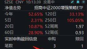 中证2000再度领涨，中证2000增强ETF(159552)盘中获资金坚定加仓