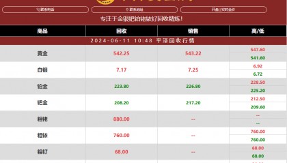回收行情篇，今日钌粉价格
