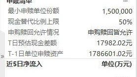两市唯一的卫星产业ETF(159218)跌1.76%，盘中获资金逢低涌入